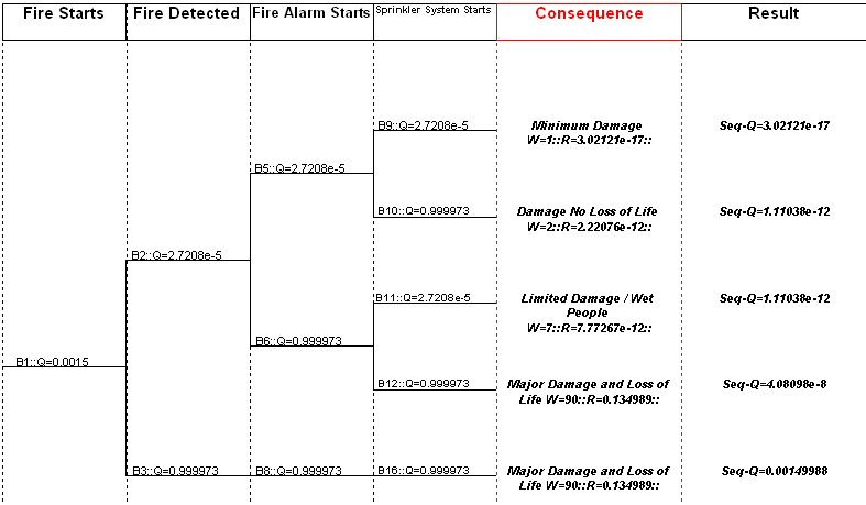 Event Tree Sample